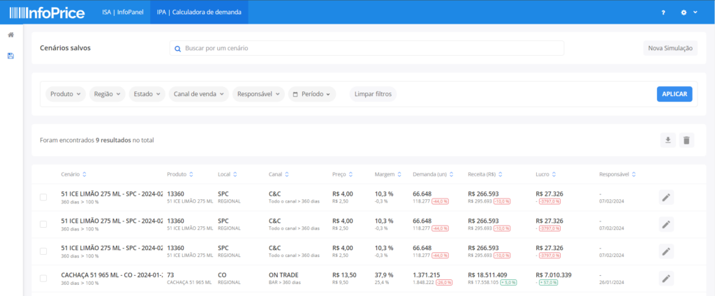 tela da ferramenta de calculadora de demanda do IPA - Software de precificação da InfoPrice